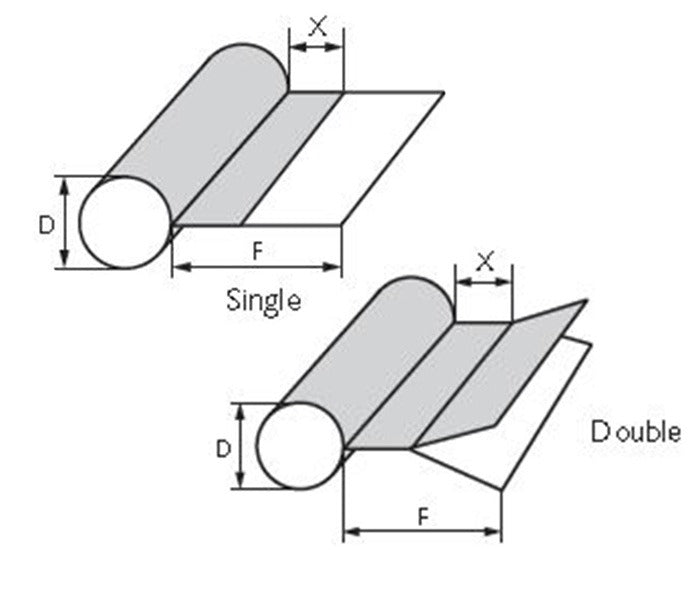 Keder Dimensions Chart